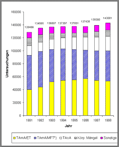 Anhang 2 zum 7. Infomationsanschreiben