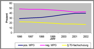 Anhang 2 zum 7. Infomationsanschreiben