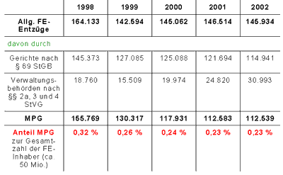 Anhang 2 zum 7. Infomationsanschreiben